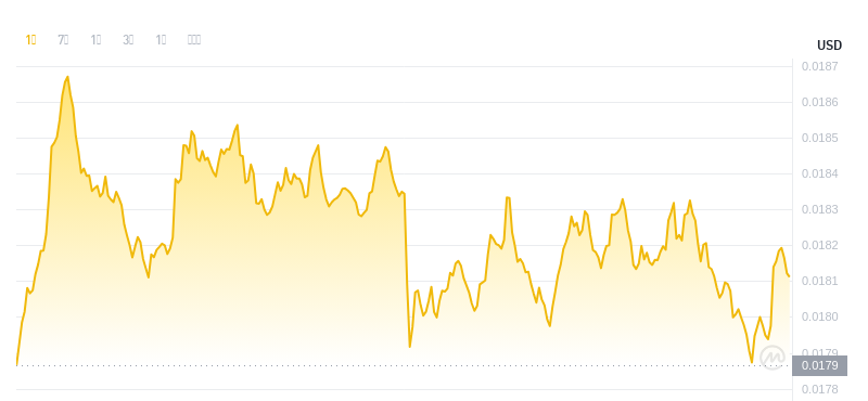 2024年09月29日Beam币价格